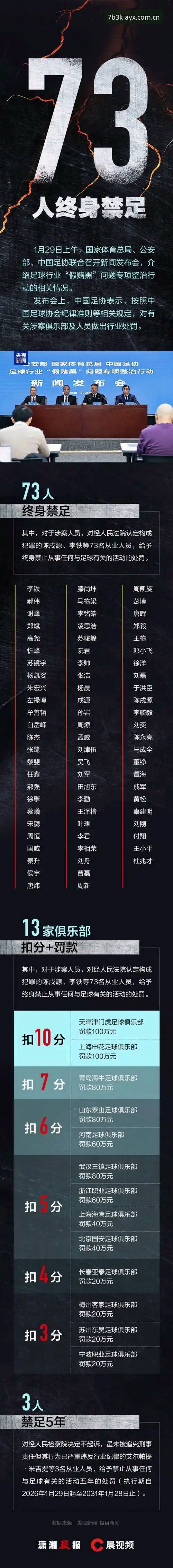 2026AYX功能体验 中国足协第三批禁足名单深度分析:从行业乱象看AYX平台体育生态的透明化演进